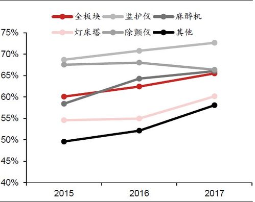 全面分析 迈瑞医疗 国内医疗器械龙头后市如何